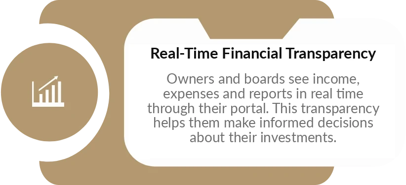 Real-Time Financial Transparency: Owners and boards see income, expenses and reports in real time through their portal. This transparency helps them make informed decisions about their investments.